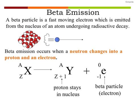 11.3: Beta Particle Emission .